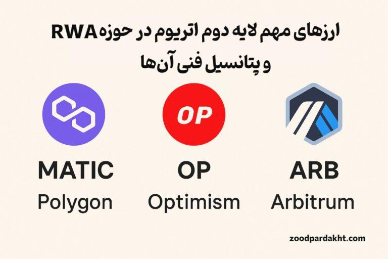 زودپرداخت-zoodpardakht/ارزهای مهم لایه دوم اتریوم در حوزه RWA شامل MATIC (Polygon)، OP (Optimism)، و ARB (Arbitrum)