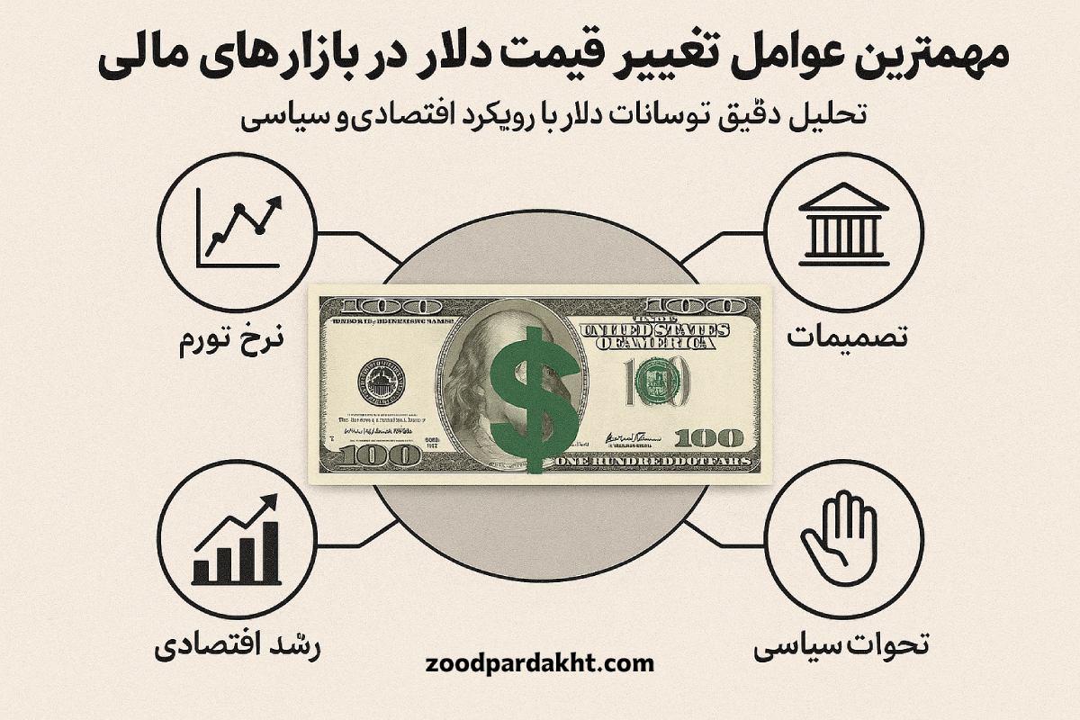 زودپرداخت-zoodpardakht/مهم‌ترین عوامل تغییر قیمت دلار در بازارهای مالی