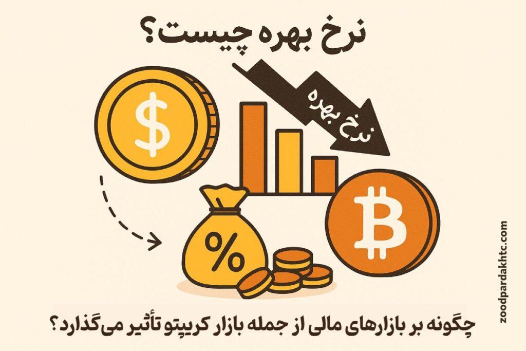 زودپرداخت-zoodpardakht/نمودار تأثیر نرخ بهره بر بازار رمزارزها و بیت‌کوین