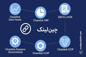 زودپرداخت-zoodpardakht/اکوسیستم چین‌لینک شامل اجزای اصلی مانند Data Feeds، VRF، Keepers، CCIP و DECO/OCR با طراحی اینفوگرافیک مدرن