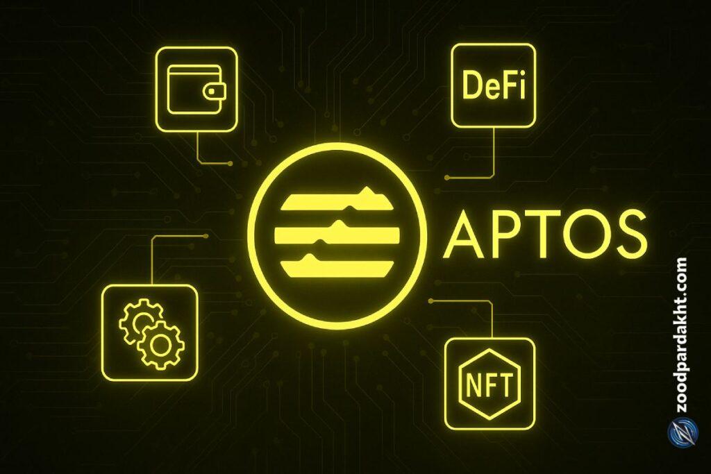 زودپرداخت-zoodpardakht/Aptos ecosystem with DeFi, NFT, wallets, and blockchain infrastructure
