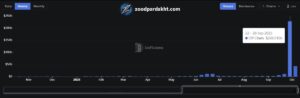 زودپرداخت-zoodpardakht/جهش بی‌سابقه در حجم معاملات Off-Chain؛ پیامدها برای بازار کریپتو